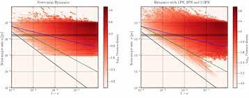 Pour vous donner un ordre d'idée, le prix de pose ipn moyen est compris entre 20 et 65 € de l'heure pour des travaux classiques. Relativistic Dynamics And Extreme Mass Ratio Inspirals Springerlink