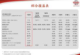 Jul 15, 2021 · 台積電與永齡基金會日前共計捐贈一千萬劑疫苗給衛生福利部疾病管制署，有法人問到是否是個被政治化的議題，劉德音回應：「一開始可能有點政治，但最後有完成簽約且得到各方的支持，所以最終我不覺得問題有被政治化，否則捐疫苗就不會成功了。 å¹´å‰æœ€æ–°å¯ŒæžœçŸ­è©• å°ç©é›»2019 Q4 æ³•èªªæœƒ ç†è²¡æžœæ±æ©Ÿ ç¾æ¦¨æŠ•è³‡è¼•çŸ¥è­˜