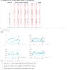 Solved The Table Below Gives Data On Moisture Content For