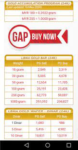 Maklumat terkini naik turun harga emas promosi terbaru kedai emas pajak hadai islam ar rahnu dan berita pelaburan emas no 1 di malaysia. Harga Emas 999 Hari Ini 10 Mei Public Gold Malaysia Info Facebook