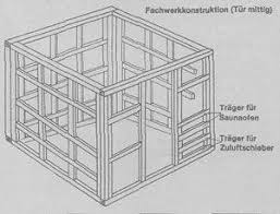 Anleitung Bauen Sauna Selber Tippspooldoktorat Sauna Selber Bauen Anleitung Tipps Pooldoktor At Decorative Boxes Diy Home Decor
