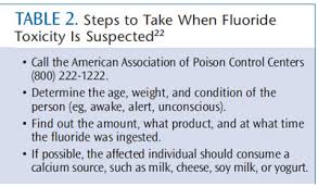 Image result for Fluoride Toxicity