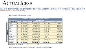Hacer planes por anticipado, y estimar o los pronsticos de ventas son estimados de los niveles futuros de la demanda. Analisis De Informacion Con El Metodo Del Indice De Estacionalidad
