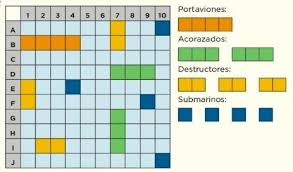 Un divertido juego en el que tienes que adivinar 7 frases dichas por famosos científicos. Introduccion A Las Coordenadas Cartesianas Juego De Hundir La Flota Matematicas En Primaria Y Secundaria