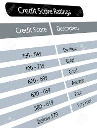 Chart Of Credit Score Range With Description