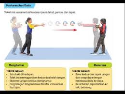 Wondering what the indonesian word for jaring bola basket is? Bola Jaring Hantaran Aras Dada Youtube