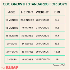 How Does The Child Growth Chart Work