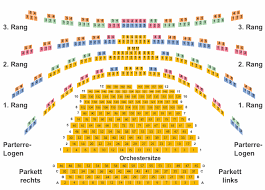 Cuvilliés-Theater – Sitzplan