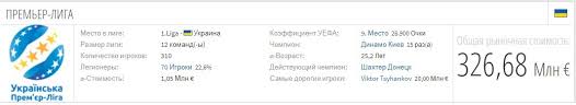 Обзор расписание результаты таблица стадионы прогнозы команды. Stavki Na Chempionat Ukrainy Po Futbolu Upl Bukmekerov Net