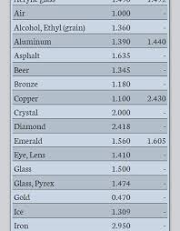 Tabela De Ior In 2019 Glass Crystals Copper