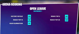 Season 7, we have experienced a major change to the npc locations throughout the map. New Fortnite Arena Mode Game Life