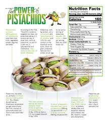 Grams ÷ 4 = no. Nutrition Power American Pistachio Growers