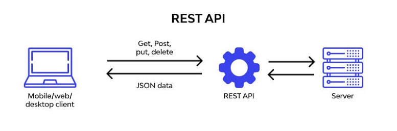 Websocket vs REST API. 💥 7 Significant Differences