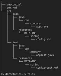 We also use dbunit to mock a database with some predefined values. Top 6 Features You Need To Know About Instant Apache Camel Messaging System