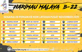 Manakala dalam kumpulan b terdiri daripada pasukan thailand, indonesia, vietnam, laos, singapore dan brunei. Senarai 28 Pemain Ke Kem Latihan Pusat Skuad B 22 Kebangsaan Menjelang Sukan Sea 2019 Di Filipina Fam