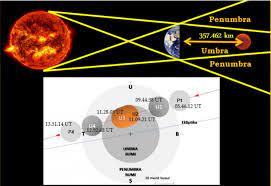 Check spelling or type a new query. Gerhana Bulan Total Pada 26 Mei 2021 Dikenal Dengan Super Blood Moon Tabloidbintang Com