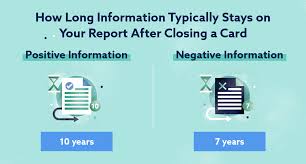 Does it hurt your credit to close a credit card. How To Close A Credit Card In 7 Simple Steps Lexington Law