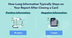 What happens when i cancel a credit card. How To Close A Credit Card In 7 Simple Steps Lexington Law