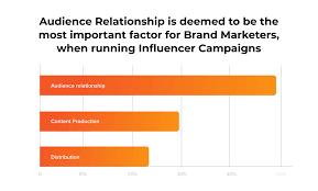 With over 7,000 registered instagram influencers reaching a total audience of over 500m followers, you are sure to find the perfect influencers to promote your brand or product. How Many Followers Do You Need To Become An Instagram Influencer Hype Journal Hypeauditor Blog