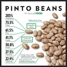 Pin On Food Info