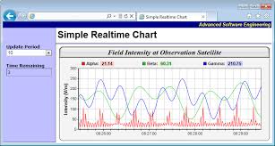 Simple Realtime Chart