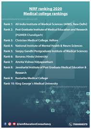 Nirf Rankings Medical College Rankings In 2020 Medical College College Rankings Medical Education