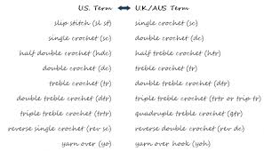 U S To U K Crochet Conversion Chart Petals To Picots Crochet Conversion Chart Crochet Hook Conversion Chart Crochet Stitches Uk