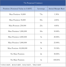 The notional value can be determined by dividing the share capital amount by the number of shares. Leverage And Margin Of Perpetual Futures Contracts Support Center