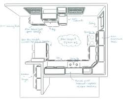 One story could have an open plan, while another could have a conventional roomed layout. Ideas Of Beautiful Efficient Small Kitchen Layouts Kitchen Cabinets Design Layout Best Kitchen Layout Small Kitchen Design Layout