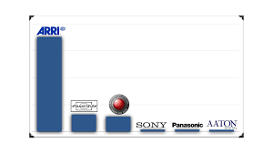 Pre Oscar Camera Chart Panavision Red And Tons Of Alexa