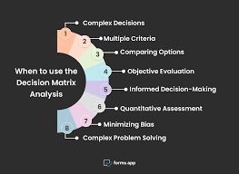 Image result for Decision Analysis