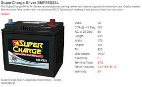 We offer a full selection of genuine honda accord car batteries, engineered specifically to restore factory performance. Replace Honda Accord Euro My05 Battery The Rubyist Journal