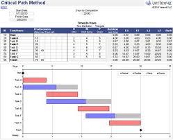 Download The Critical Path Method Spreadsheet From Vertex42