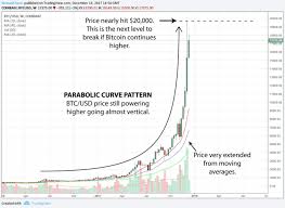 btc value usd