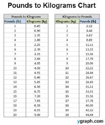 72 Scientific Punds To Kg