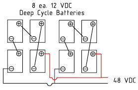 You can scroll up and check out the diagram labeled graphic 3 in this article for more information. Solar Dc Battery Wiring Configuration 48v Design And Instructions For Wiring Batteries