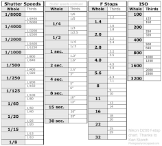 nikon d200 f stop chart whole and 3rd stops only flickr