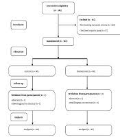 Check spelling or type a new query. Effect Of High Dose Vitamin D Supplementation On Compensation For Vitamin D Deficiency In Pregnancy And Incidence Of Gestational Diabetes Mellitus A Randomized Clinical Trial Middle East Journal Of Rehabilitation And Health