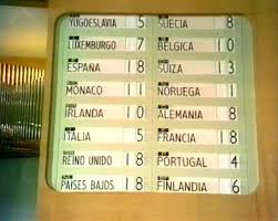 Los jugadores ya están calentando sobre el verde. Pin En Eurovision Song Contest