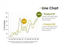 Line Chart Ppt Powerpoint Presentation Professional Clipart