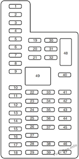 There are fuses located on the bottom of the fusebox. Instrument Panel Fuse Box Diagram Ford Edge 2011 2012 2013 2014 Fuse Panel Fuse Box Ford Edge