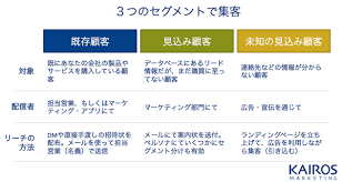 展示会の案内状や招待状を送って自社ブースの来場者を増やすテクニック カイロスのマーケティングブログ 招待状 案内状 招待