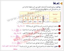 التغير المئوي ص165 المصدر السعودي