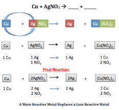 Jun 20, 2020 · the following is a real life example of double replacement reactions: Single Displacement Reaction Definition Examples Video Lesson Transcript Study Com