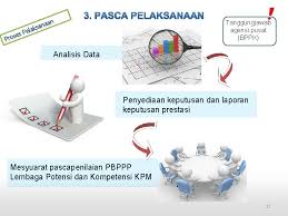 Kursus pemantapan pp pbppp dalam talian di institusi kpm. Pbppp Kpm