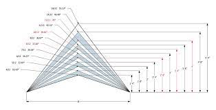 Roof Pitch Chart Roof Truss Design Pitched Roof Roof Framing
