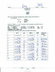 We did not find results for: Ph Poh 1 7le Name Date Hour Ph Poh Wor Heet The Ph Of A Solution Indicates How Acidic Or Basic That Solution Is Ph Range Of 0 7 Acidic 7 Course Hero