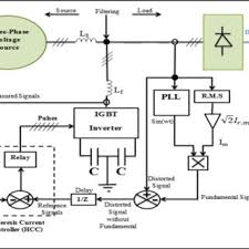 Block diagram of the proposed active filter for a three-phase...