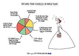 La Mariee Pleure Petit Mariage Mariage Humour Idees De Mariage