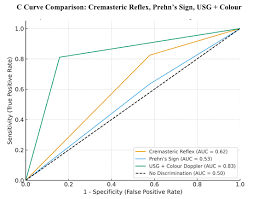 Image result for Cremasteric Reflex